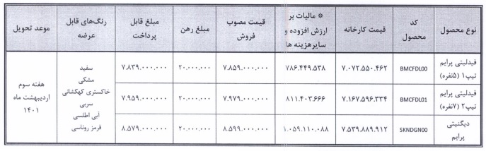 فیدلیتی- دیگنیتی