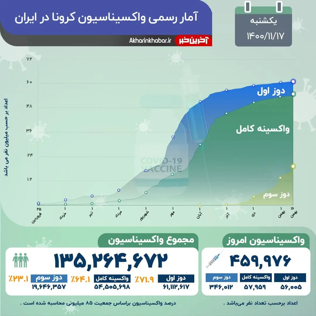 نمودار-واکسن