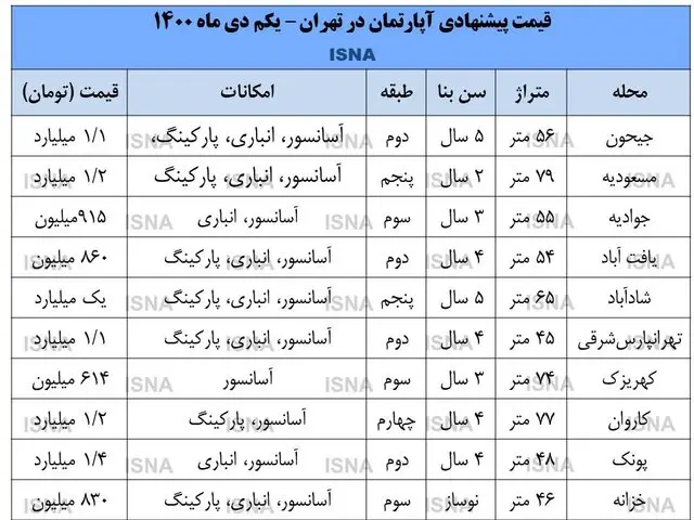 قیمت-خانه