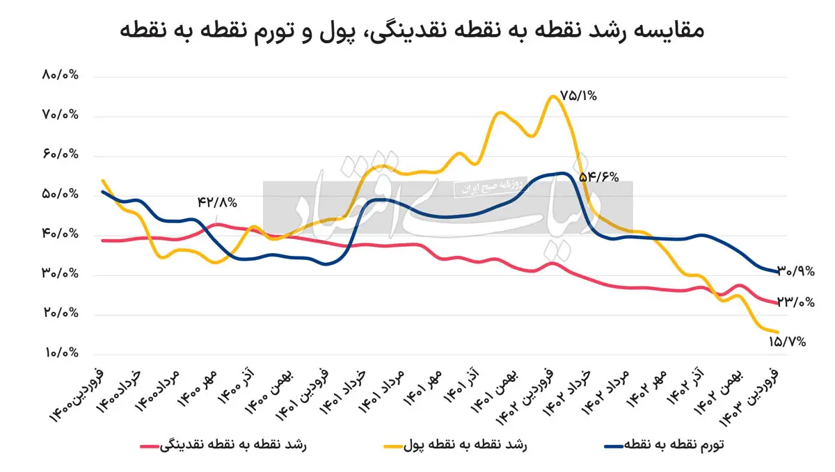 شرط مهار تورم به صورت دائمی / اقتصاد ایران متحول می شود؟ 2