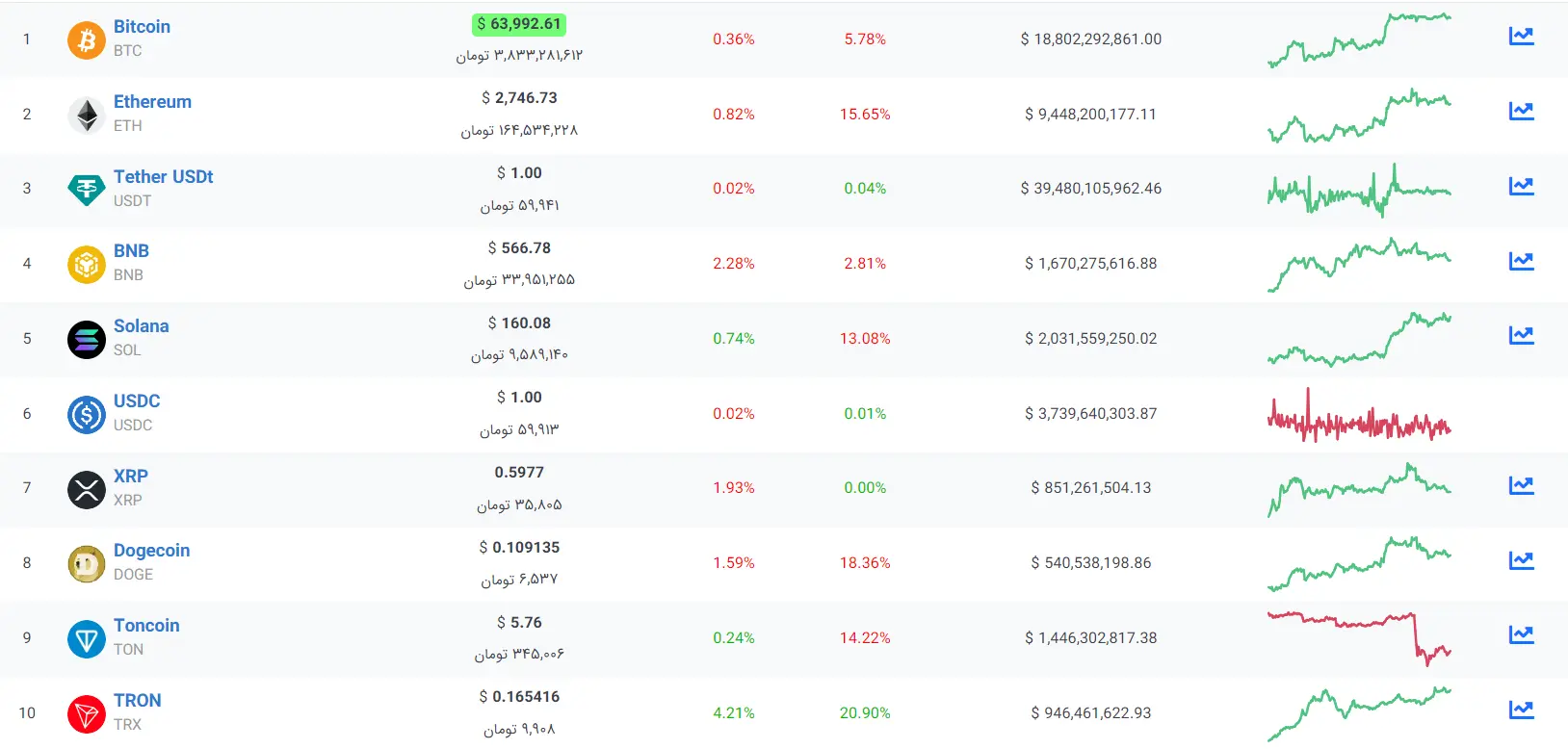 نمودار-بیت-کوین