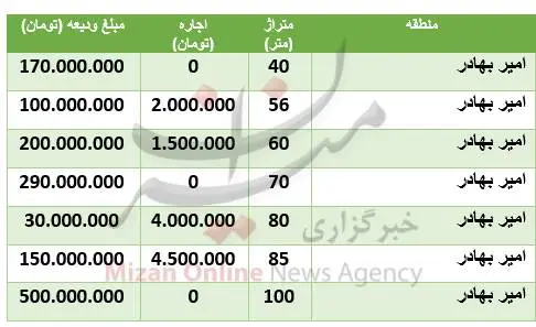 قیمت-مسکن