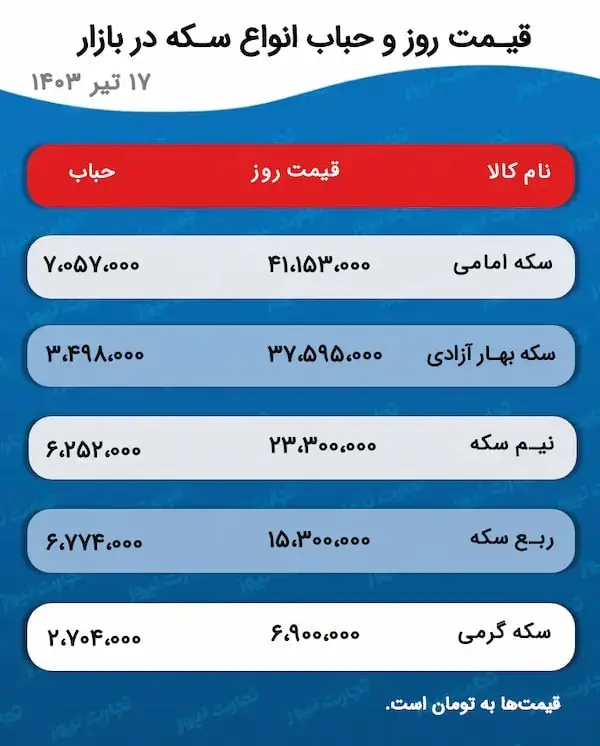 پیش بینی قیمت دلار و طلا 18 تیر 1403 | دولت جدید نیامده گل کاشت! 2