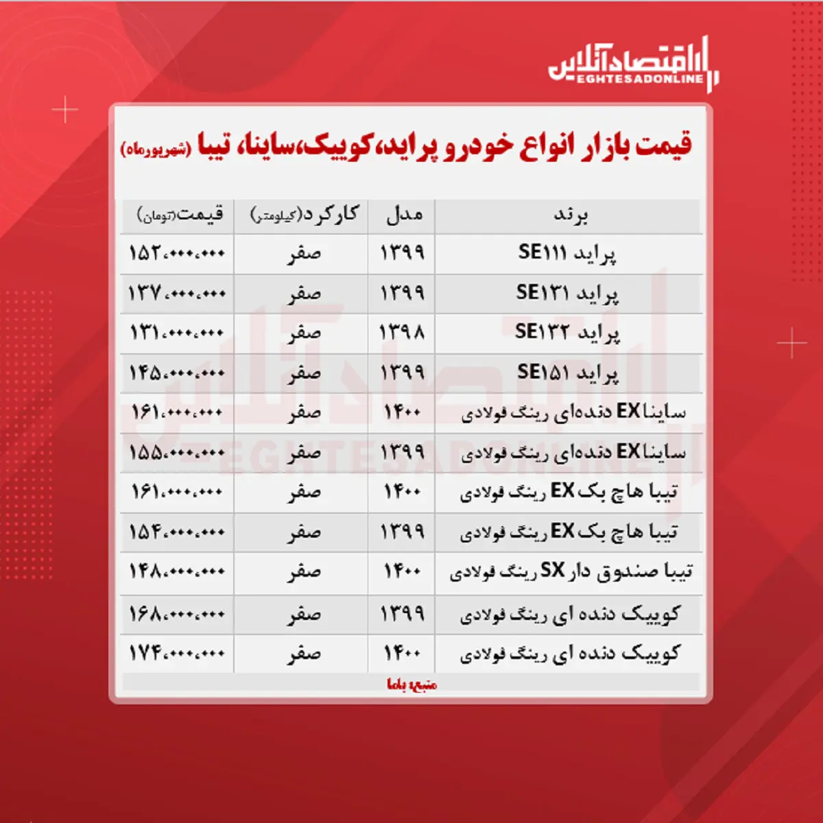 سایپا+جدول