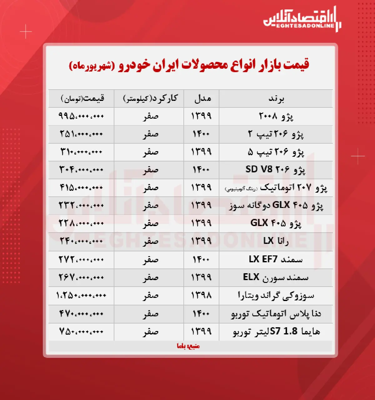 قیمت+محصولات+ایران+خودرو+امروز