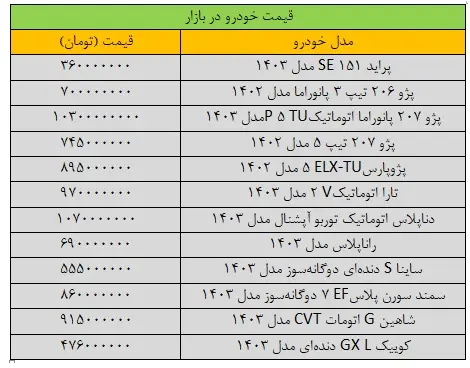 قیمت-خودرو