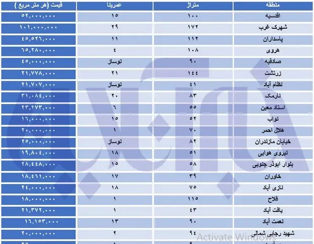 قیمت-خانه-۱۳اسفند۱۴۰۰