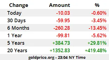 قیمت-طلا
