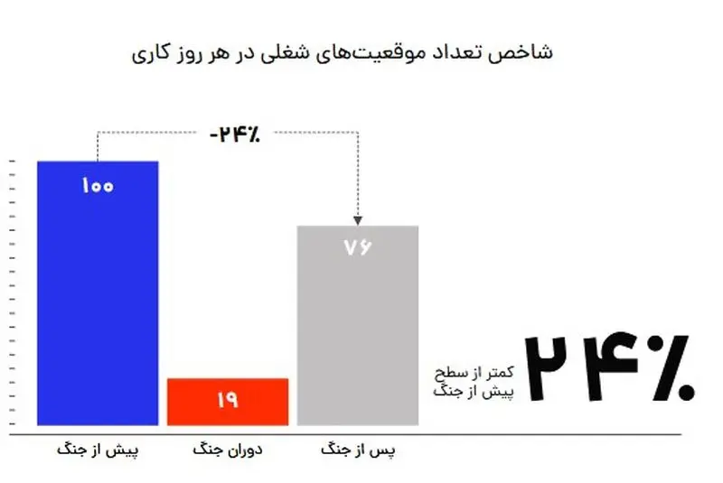 فرصت-شغلی-۱