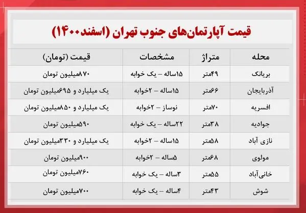 قیمت-مسکن