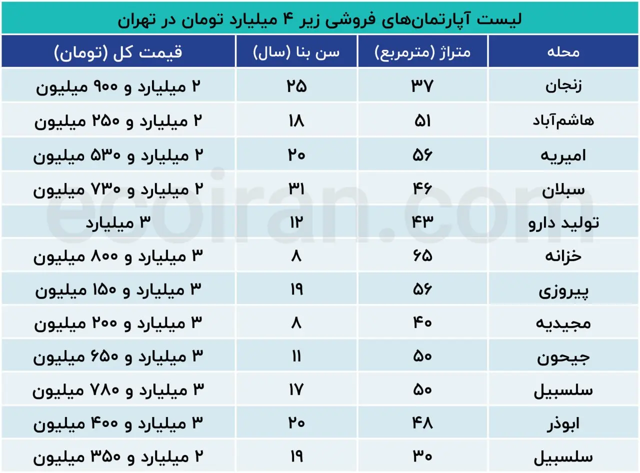 نرخ-خانه