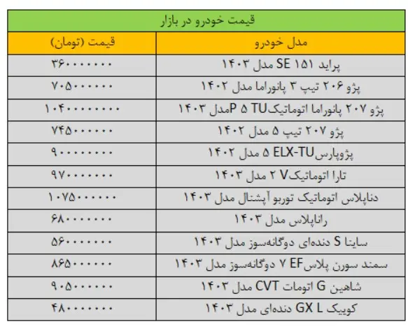 قیمت-خودرو-۱