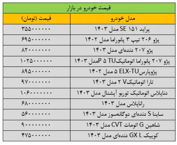 آخرین وضعیت بازار خودرو امروز 2 بهمن | قیمت ها بازهم جا به جا شد 2