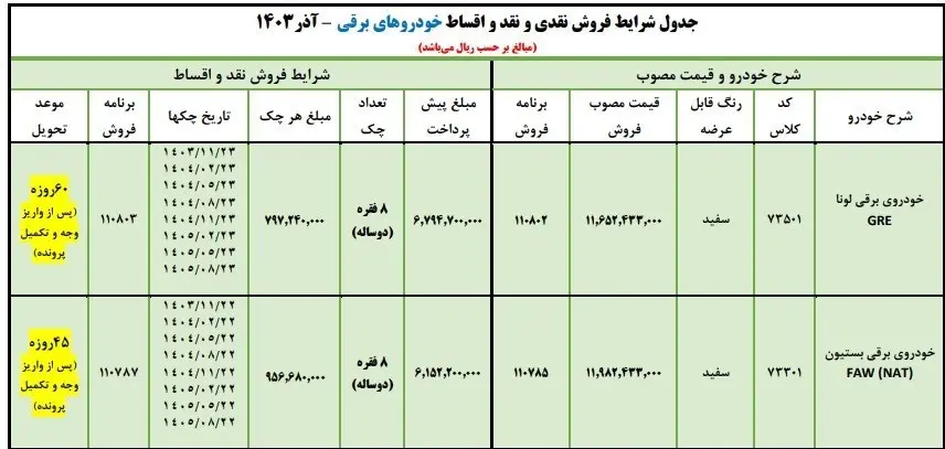 فروش-خودرو