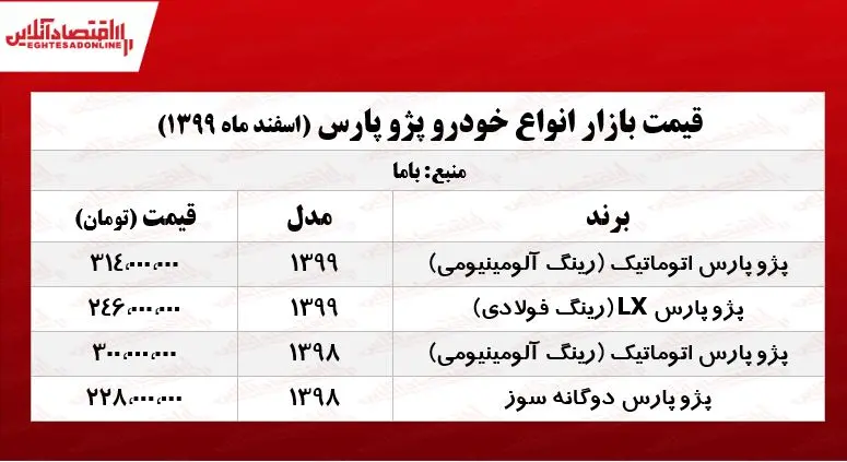 قیمت_انواع_پژو_پارس