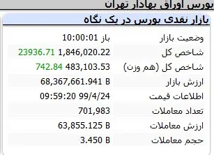 بورس2030