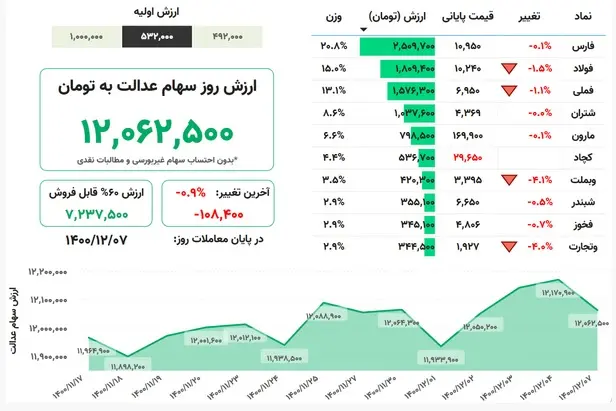 سهام-عدالت