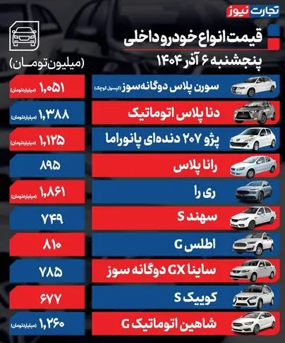 تغییرات عجیب در بازار خودرو؛ ری‌را 25 میلیون ارزان شد، لوکانو 90 میلیون گران! 2