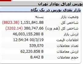 بورس-شاخص