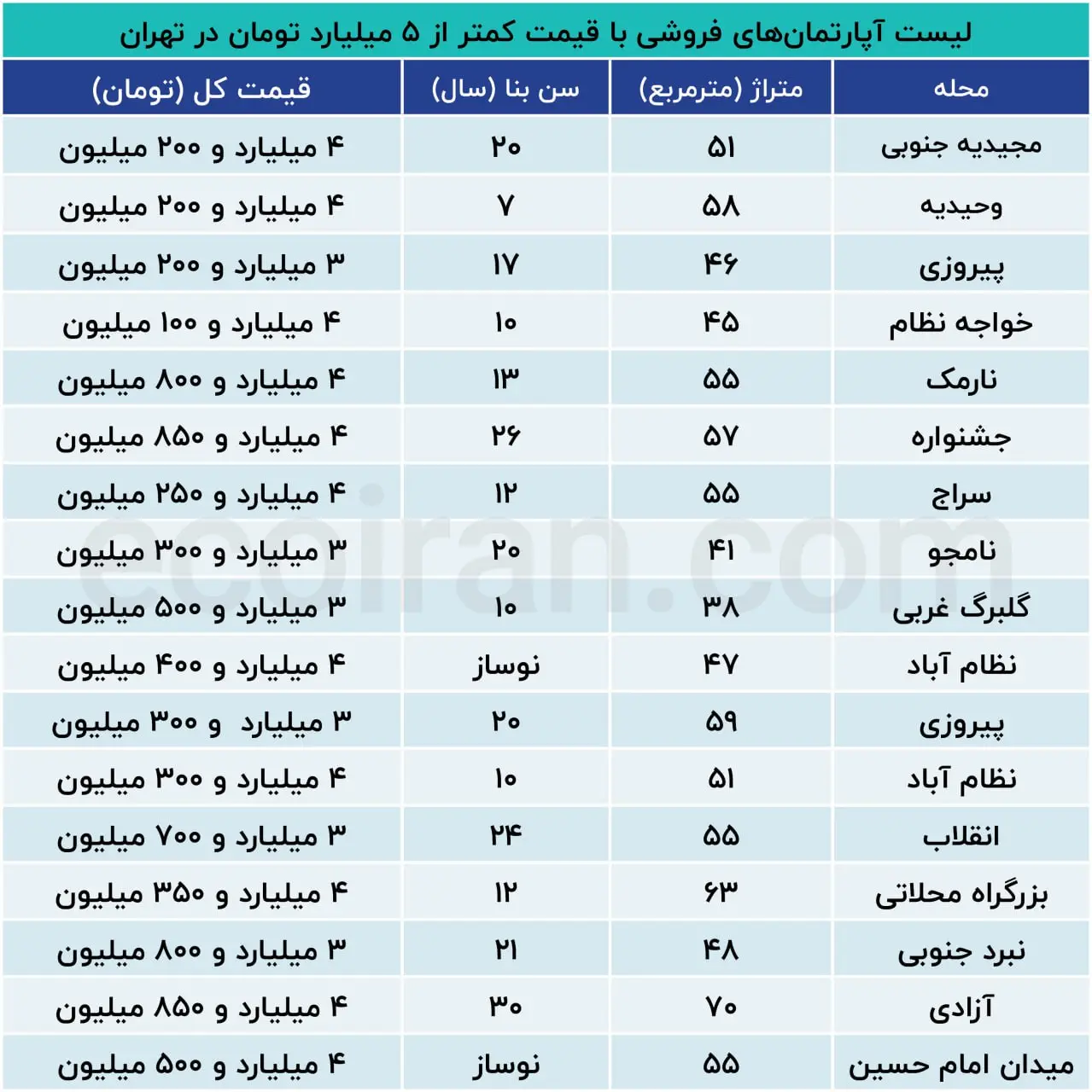 نرخ-خانه