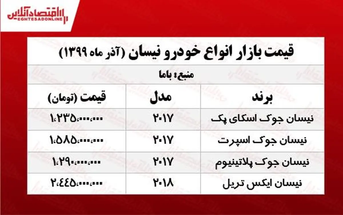 قیمت_انواع_خودرو_نیسان