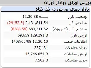 شاخص-کل