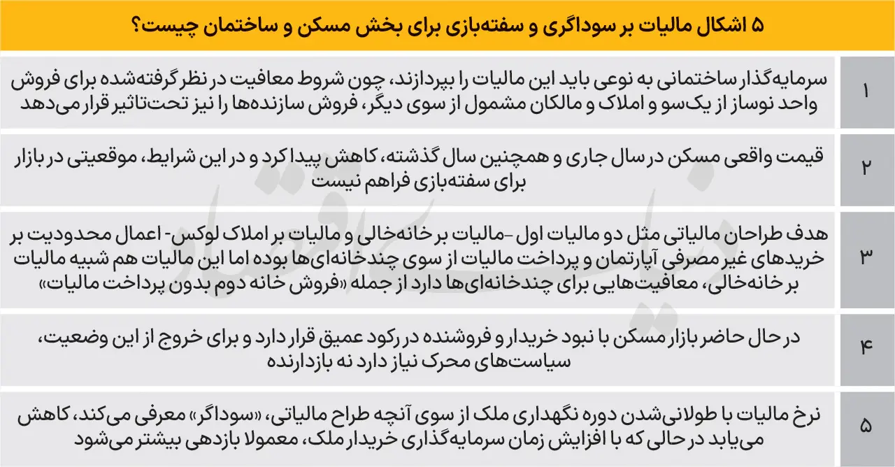 بازار مسکن رسما قفل شد 2