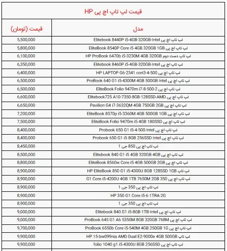 قیمت-لپتاپ-بهمن-۱۴۰۰