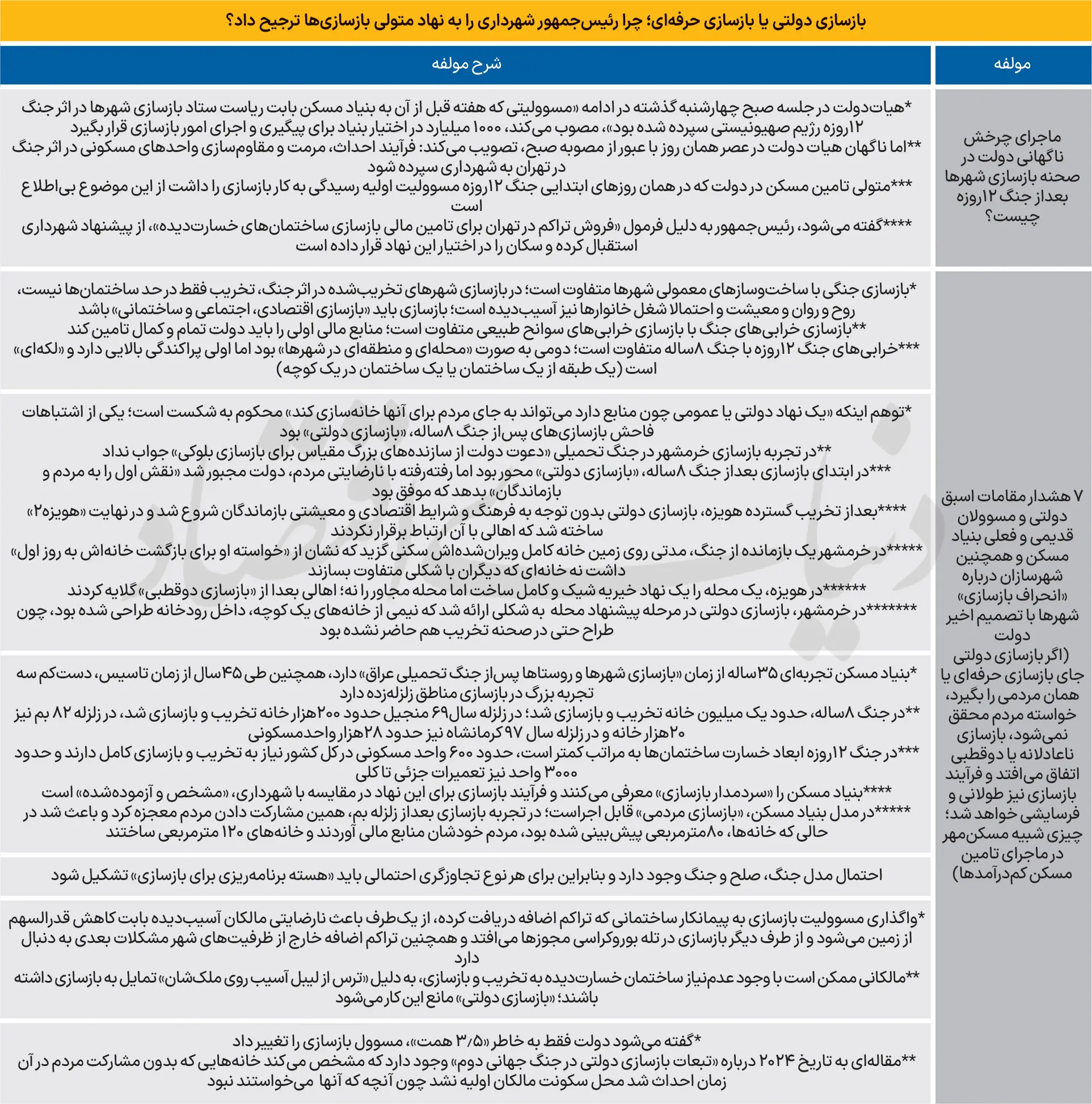ساخت-مسکن