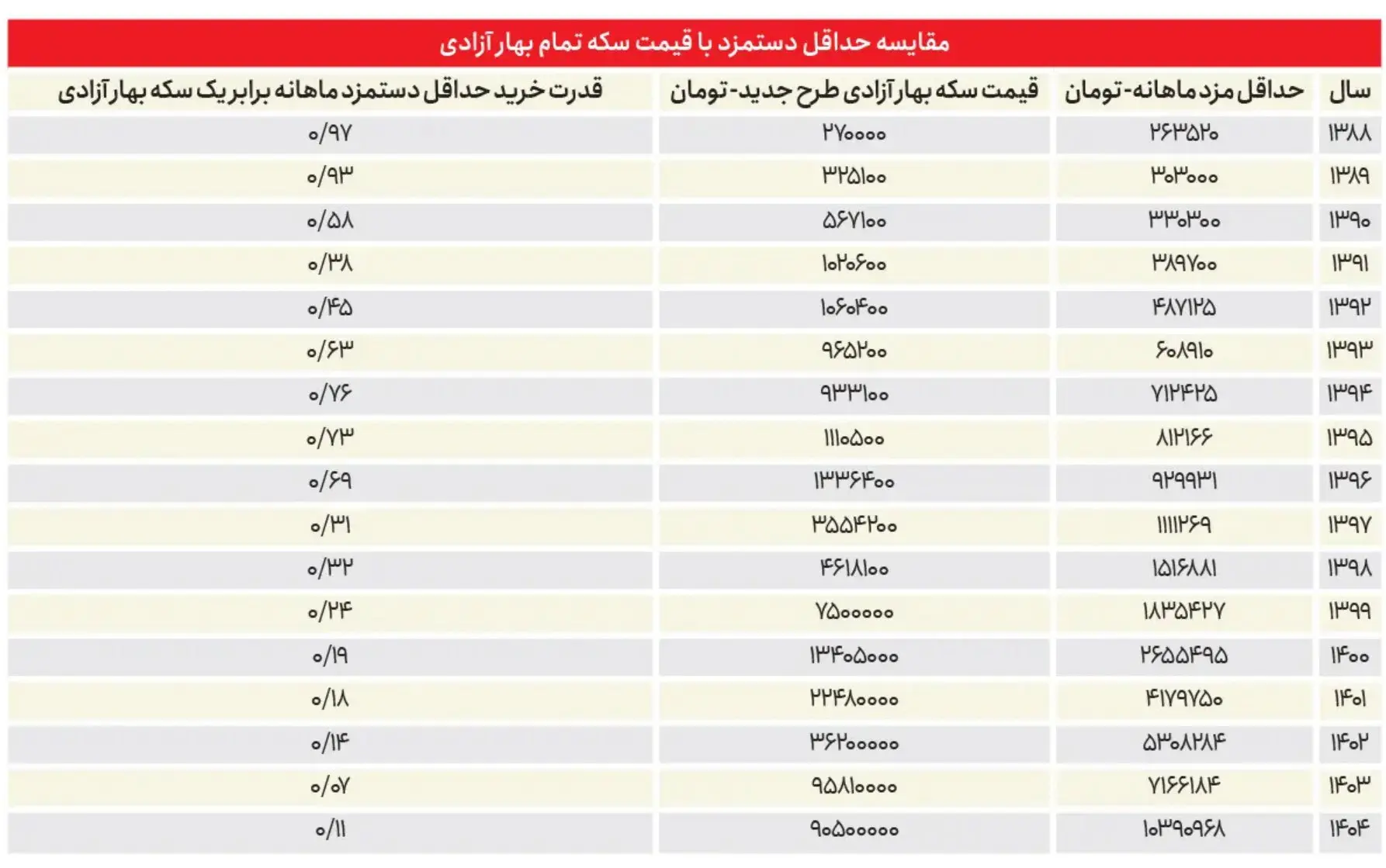 سکه