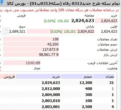 سکه