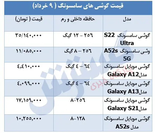 قیمت-گوشی-سامسونگ-۹خرداد