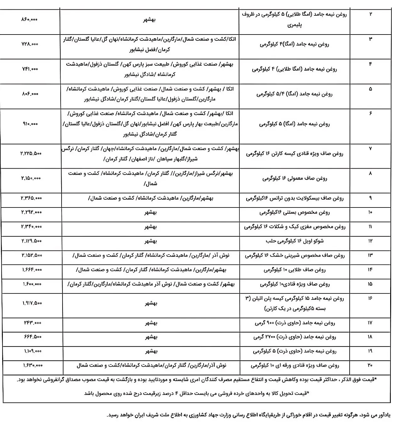 کالای- اساسی-۴