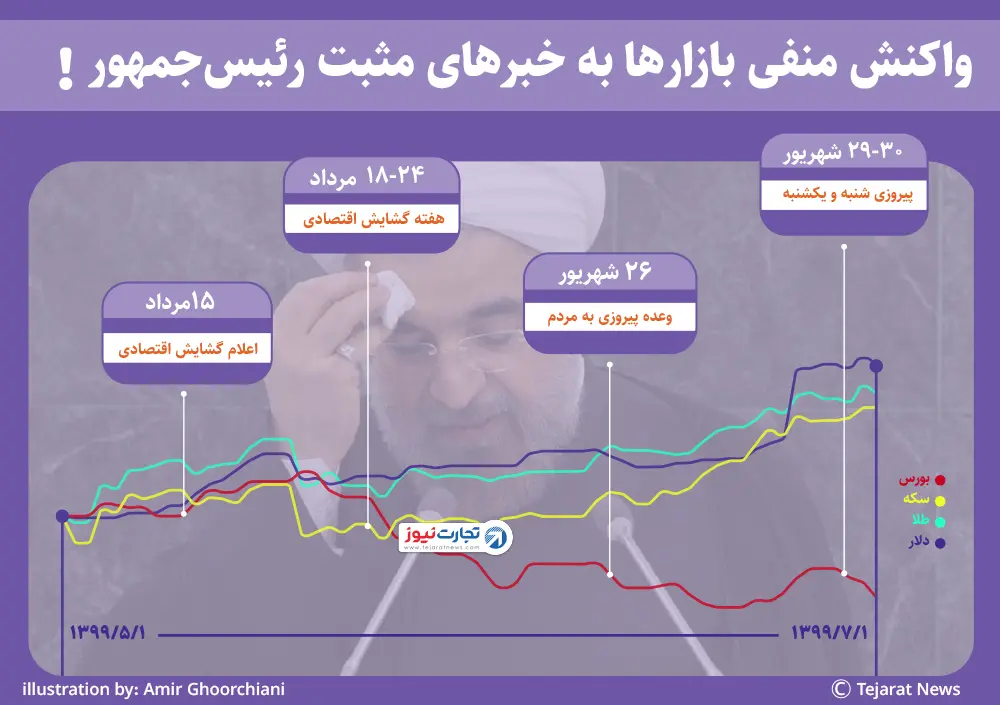 بورس-روحانی