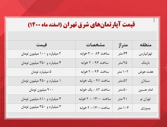 قیمت-مسکن