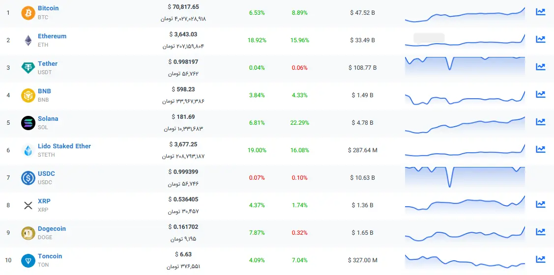 ایران در سوگ شهید جمهور / واکنش بازار ارز و طلا چه بود؟ 6