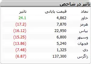 نمادهای-بورسی