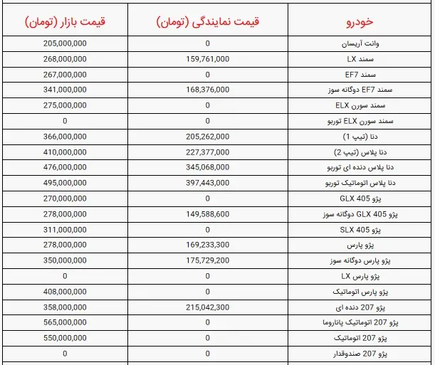 قیمت-خودرو-بهمن-۱۴۰۰