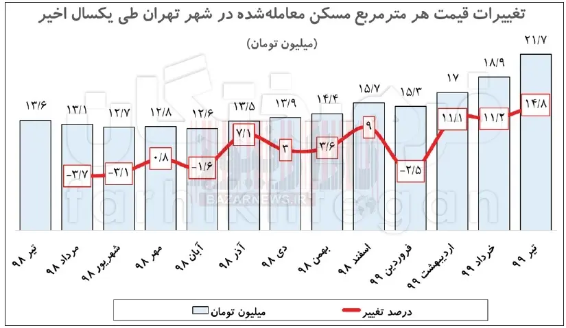 مسکن-1