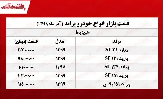 قیمت_انواع_پراید