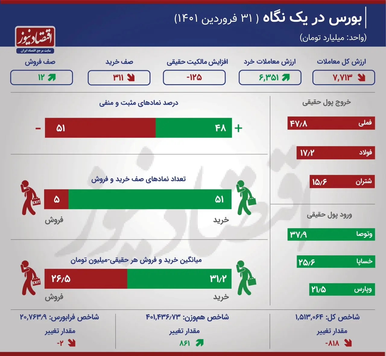 بورس- تهران