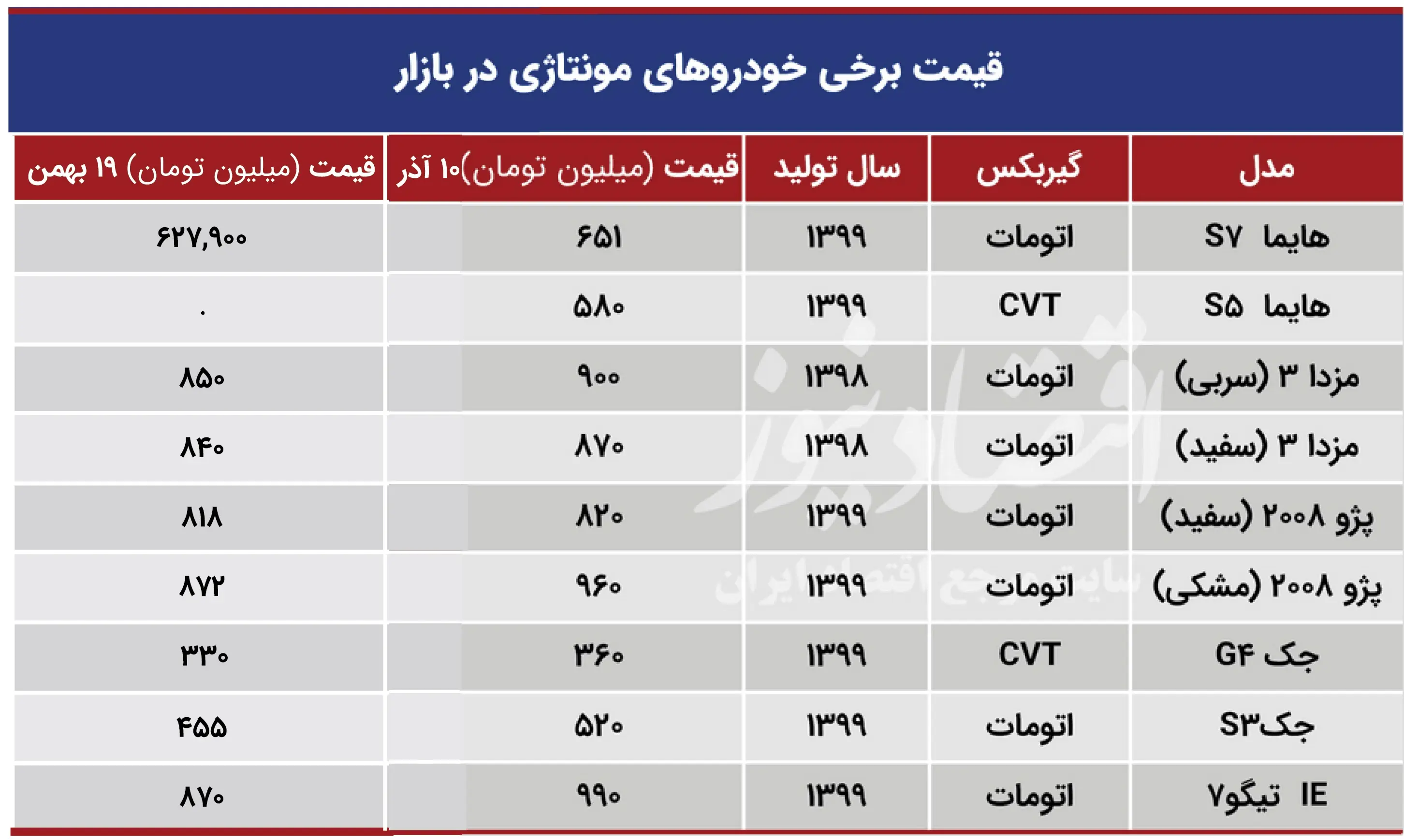 قیمت+خودرو