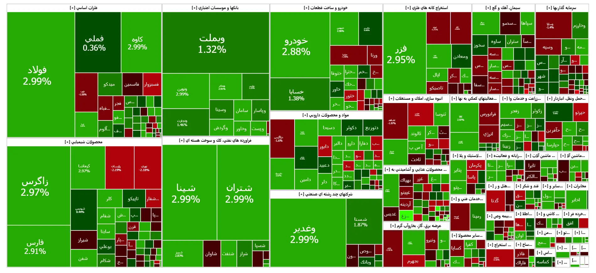 صعود به بورس امروز بازگشت | اخبار مهم بازار سرمایه برای فعالان بازار در 11 آبان 2