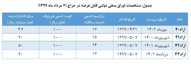 اوراق-بدهی۸۹۰