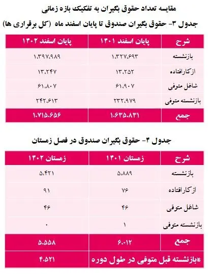 تعداد-حقوق-بگیران