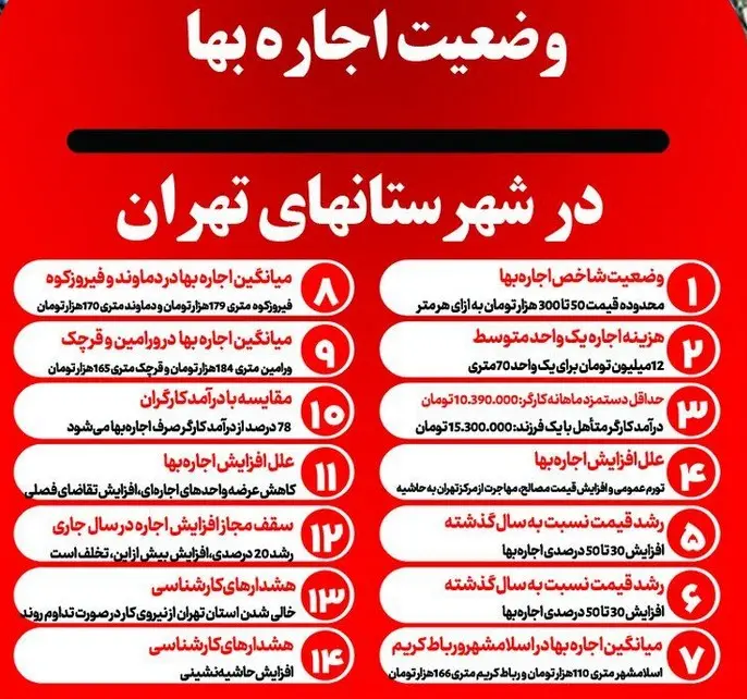 قیمت جدید اجاره خانه در تهران (20 مهر 1404) + جدول 2