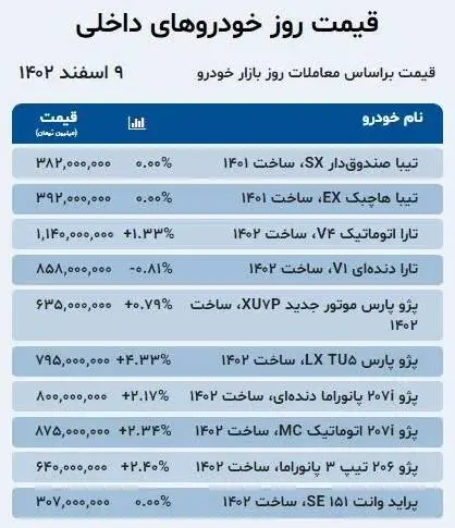 جدول-قیمت۱