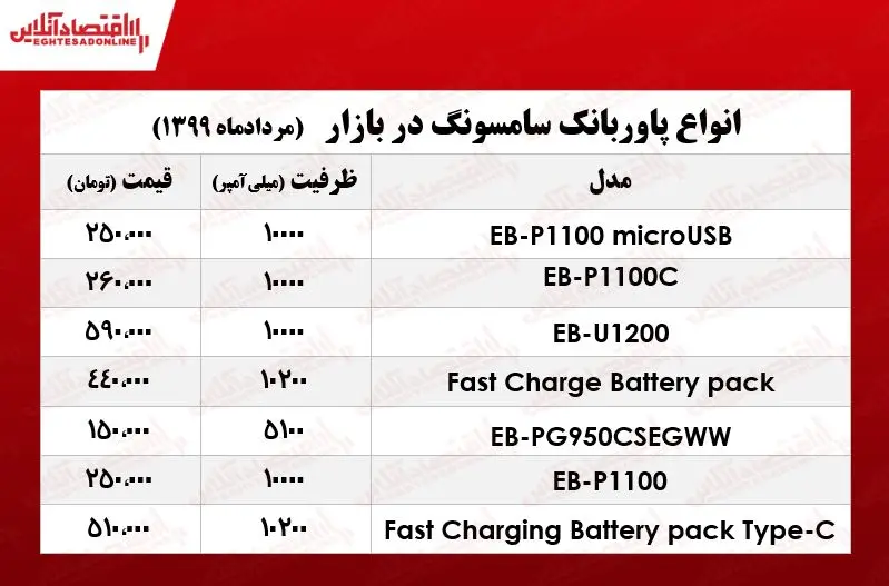 پاور-سامسونگ