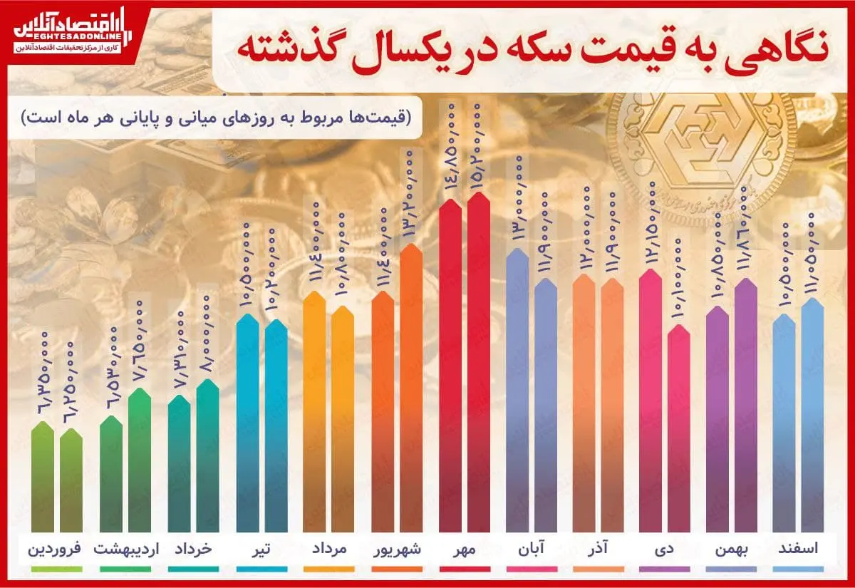 اینفو-سکه۹۹