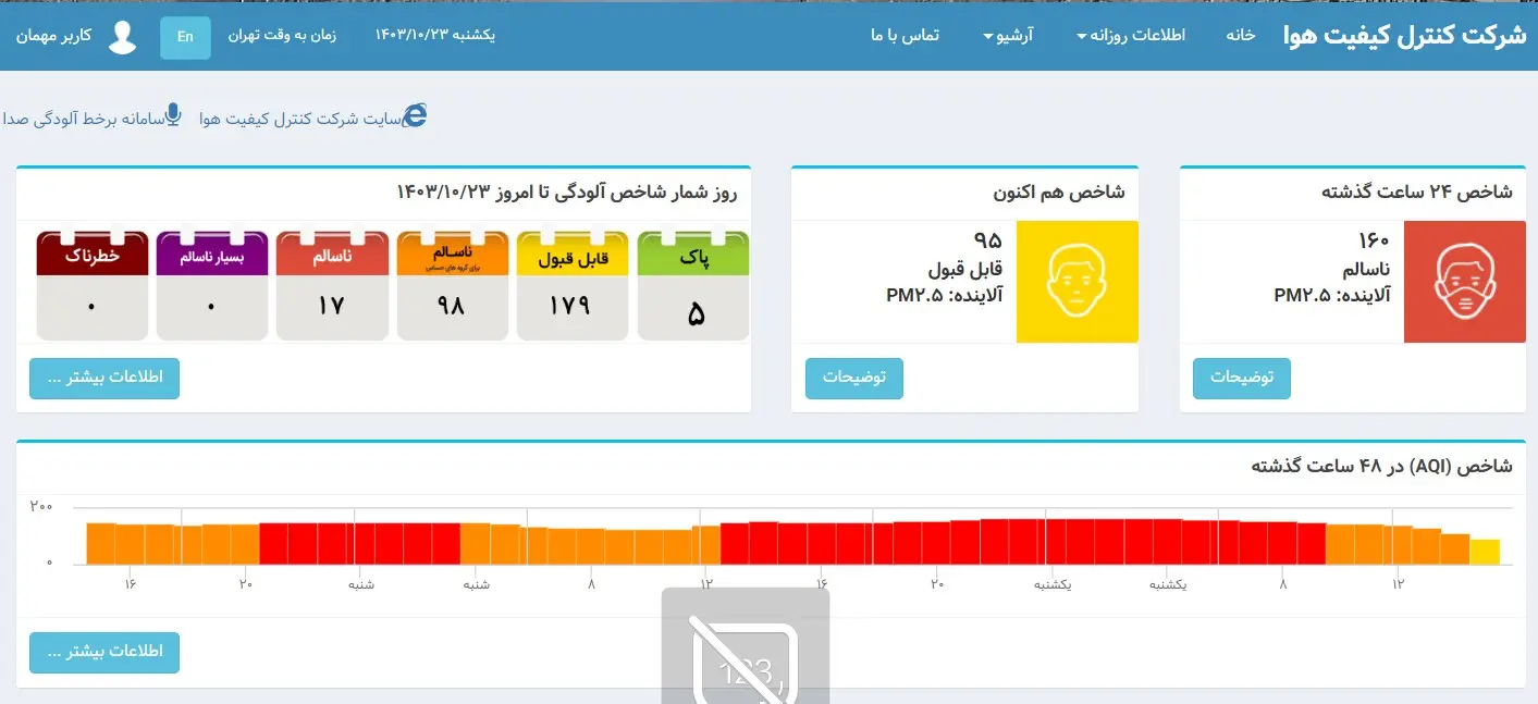 شاخص-آلودگی-۶